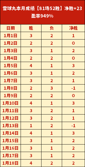 卡斯特罗,新劳塔罗,到自我超越,金年会官网,金年会平台,金年会体育,金年会APP