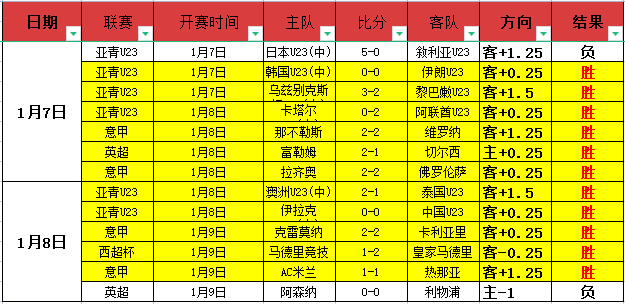 阿爾瓦雷斯,蟬聯三冠,創下世界盃,金年会官网,金年会平台,金年会体育,金年会APP