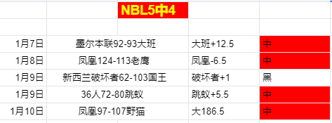 大乐透期号,专家推荐,亚冠全胜质,金年会官网,金年会平台,金年会体育,金年会APP