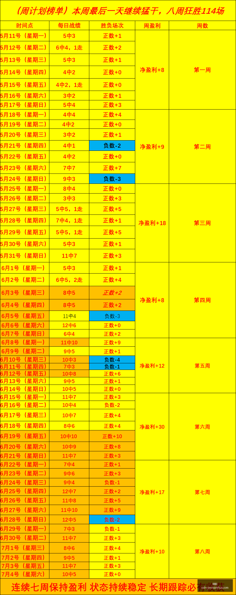 金年会金年,会官网数据,冲到,金年会官网,金年会议策划,金年会企业交流,金年会活动,金年会平台