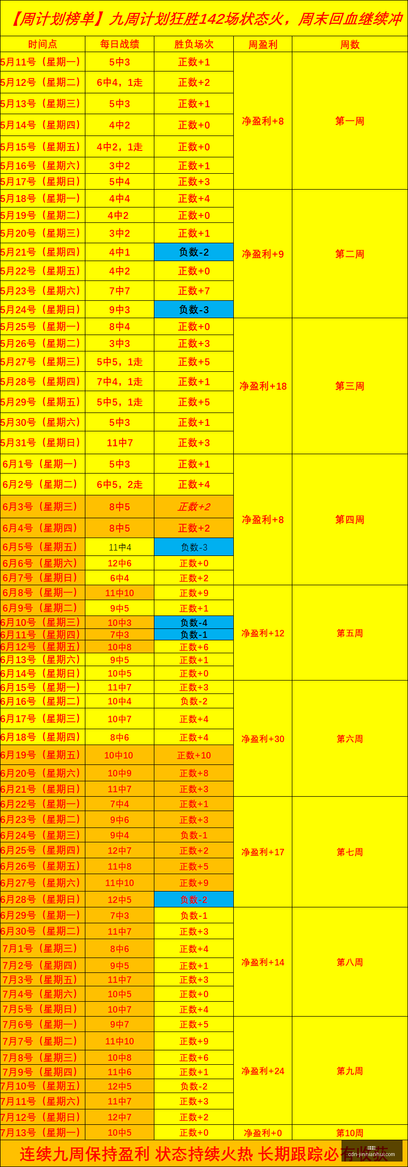 金年会金年,会官网数据,冲到,金年会官网,金年会议策划,金年会企业交流,金年会活动,金年会平台