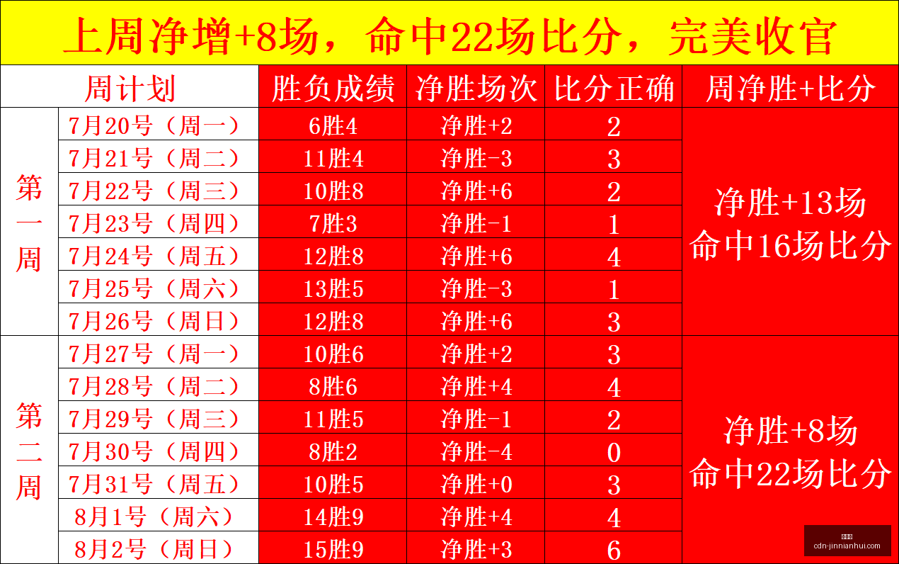 赛季分析,神秘人水星,关键数据,金年会官网,金年会议策划,金年会企业交流,金年会活动,金年会平台
