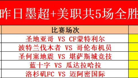 卡斯特罗：从“新劳塔罗”到自我超越