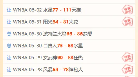 2023年6月盘点：积分榜尾与前三名数据对比，趋势
