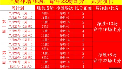 赛季分析：神秘人水星关键数据，2026赛季不容错过的对决
